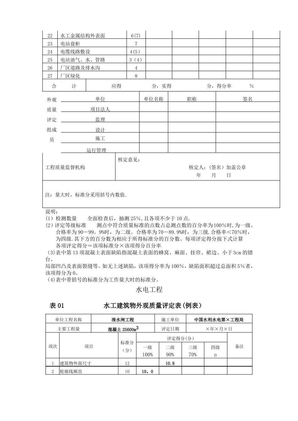 水工建筑物外观质量评定表全面_第3页
