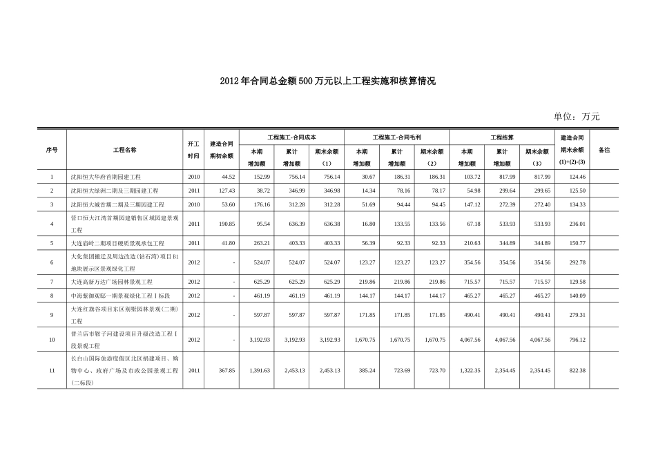 中喜内部资料文科IPO自查文件2-5-1会计师反馈意见回复_第3页