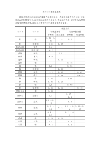 各种材料摩擦系数表