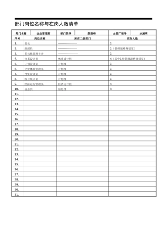 长沙卷烟_BPR&ERP项目_企业管理部调研问卷