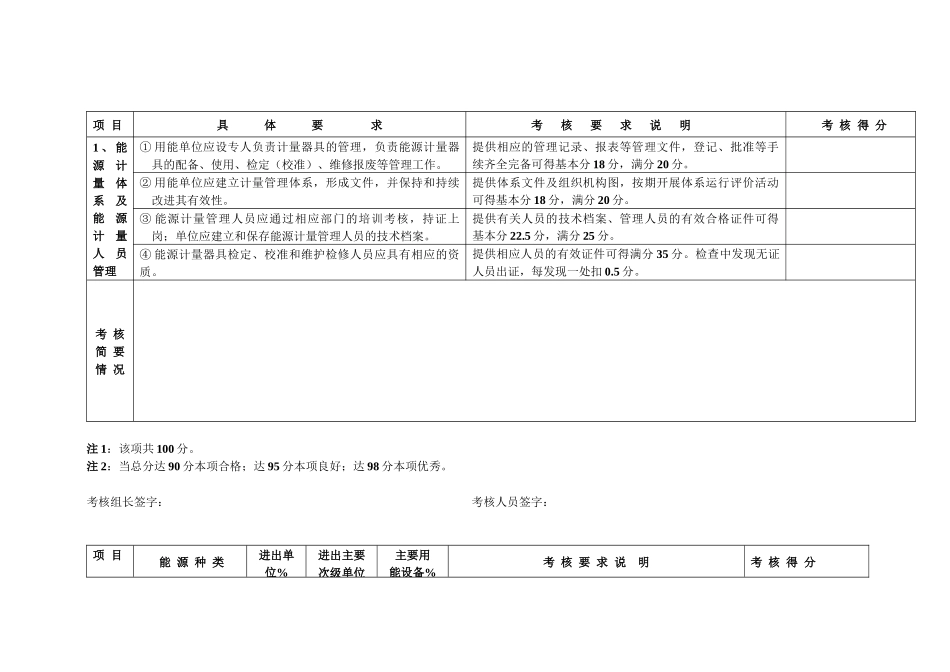 安徽能源节约表3_第3页