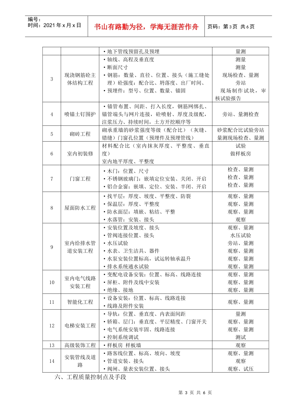 新安化工见证取样计划1_第3页