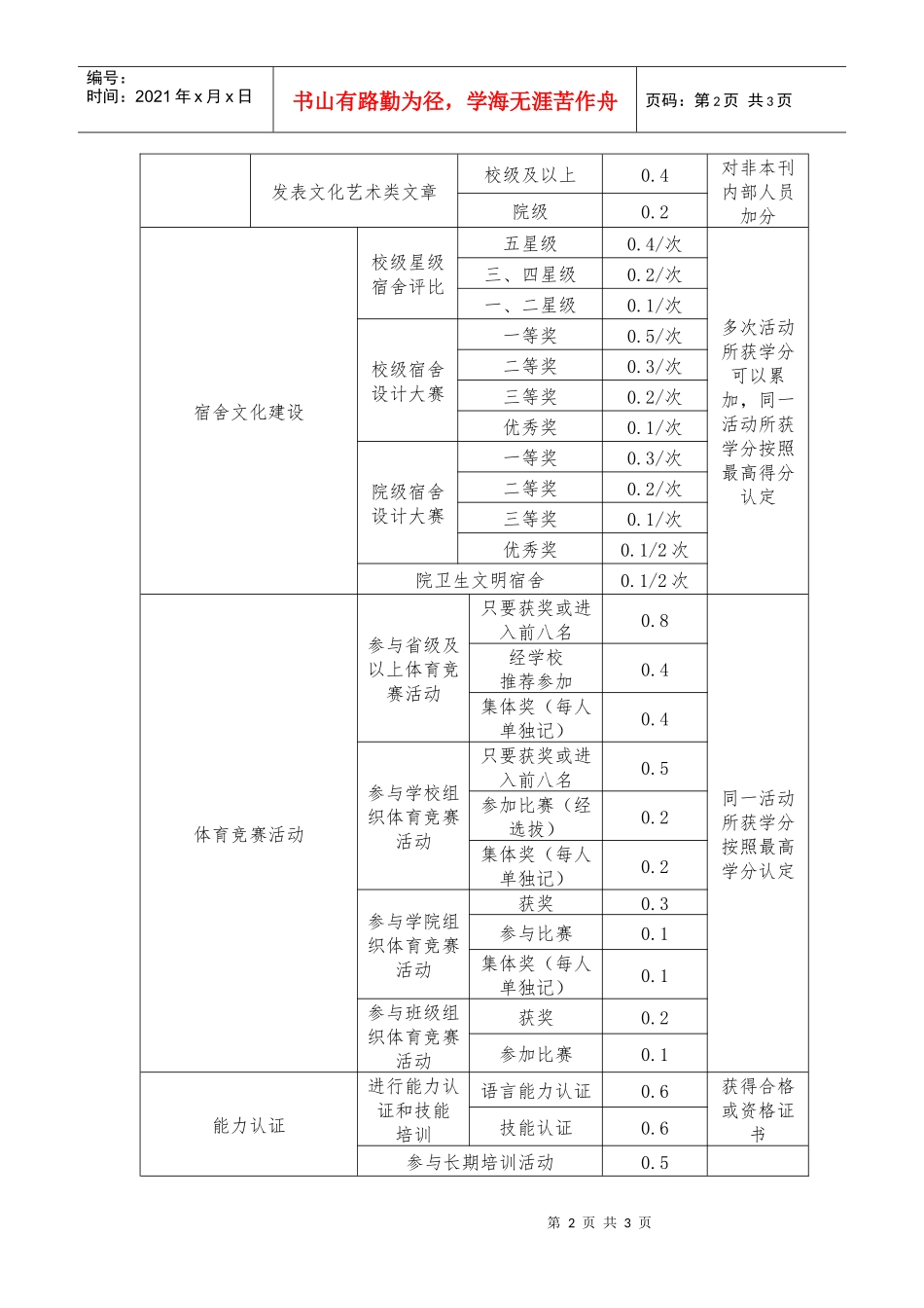 文化素质-欢迎光临安徽农业大学_第2页