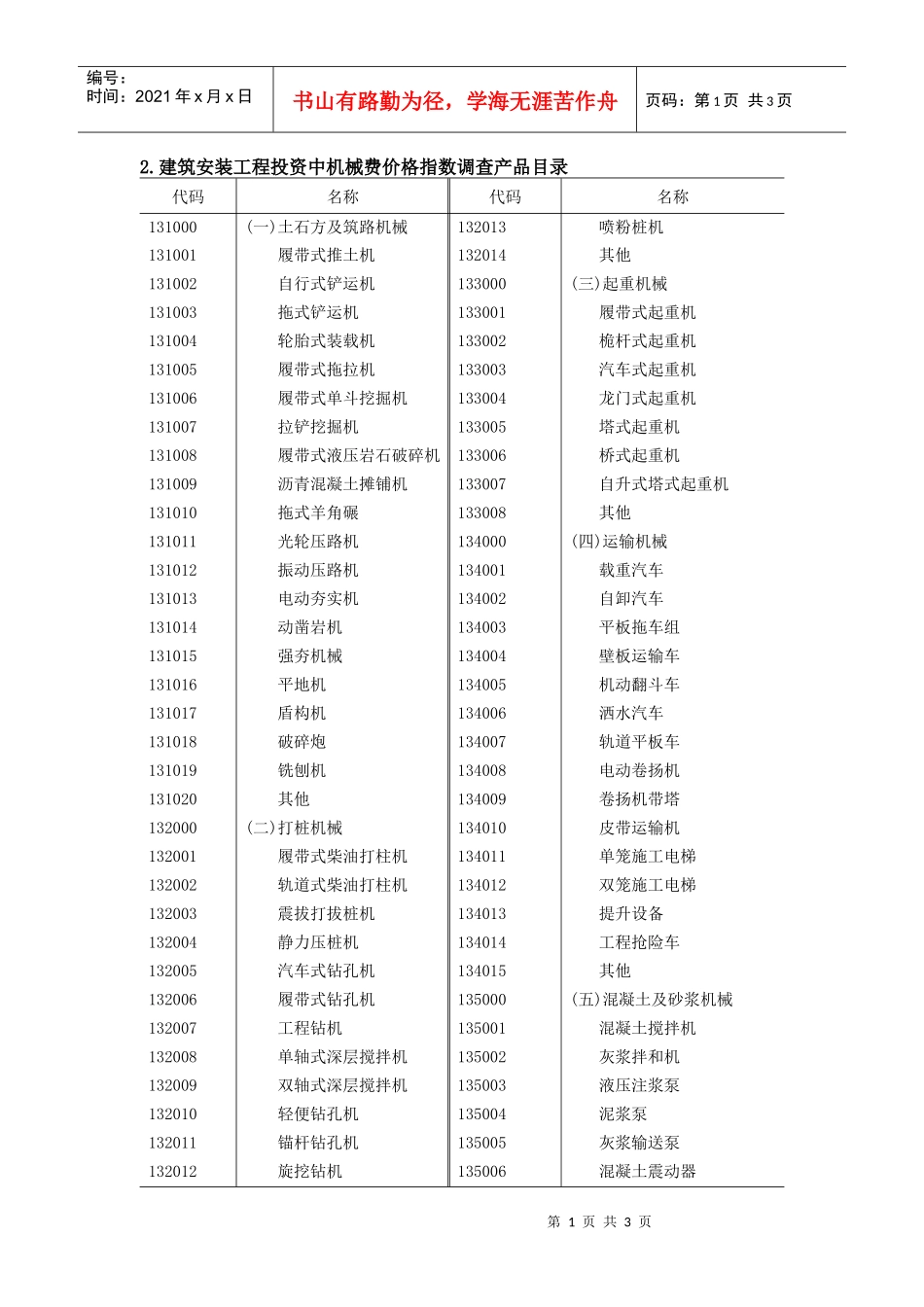 建筑安装工程投资中机械费价格指数调查产品目录-欢迎访问北_第1页