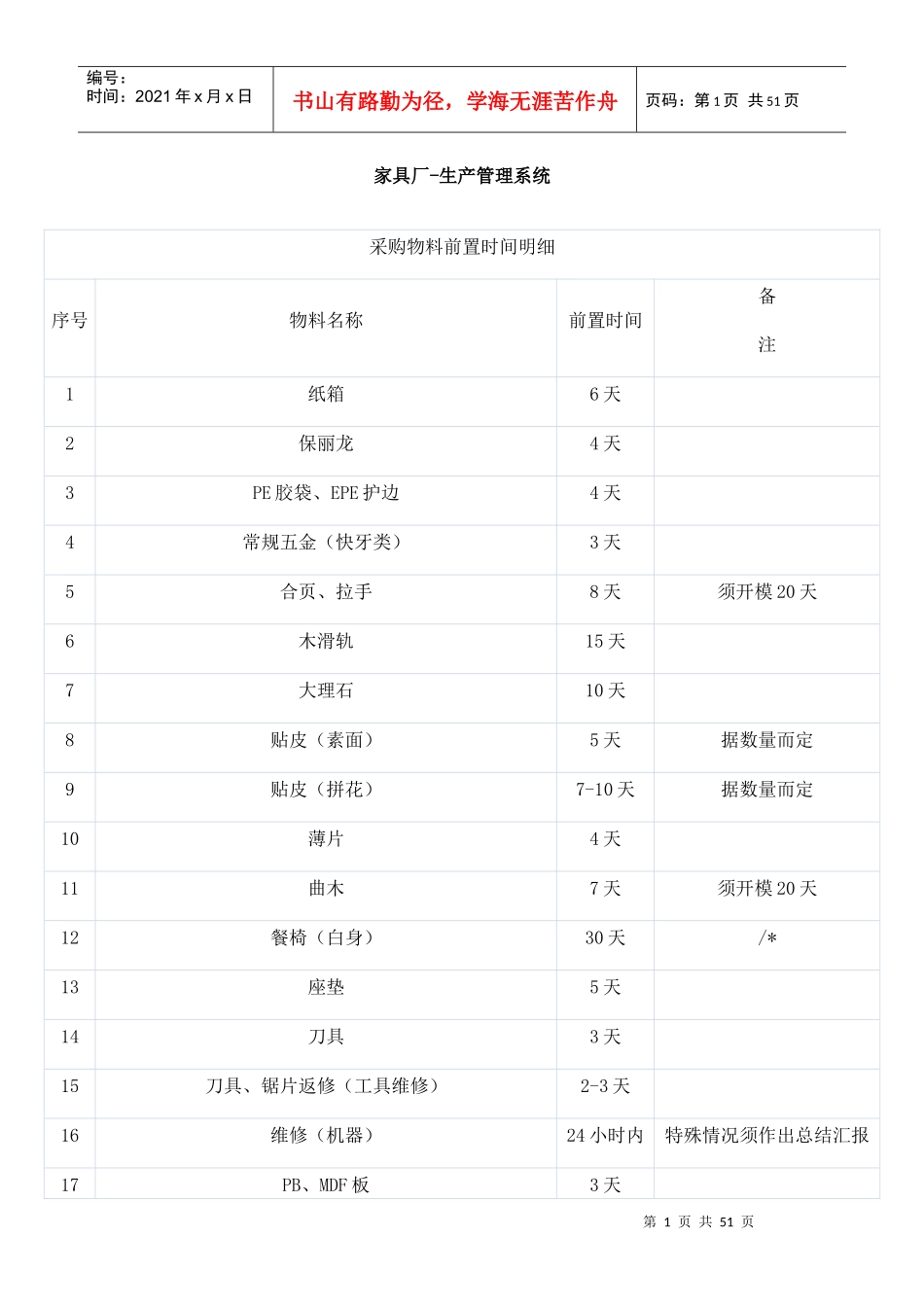 家具企业-生产管理系统_第1页