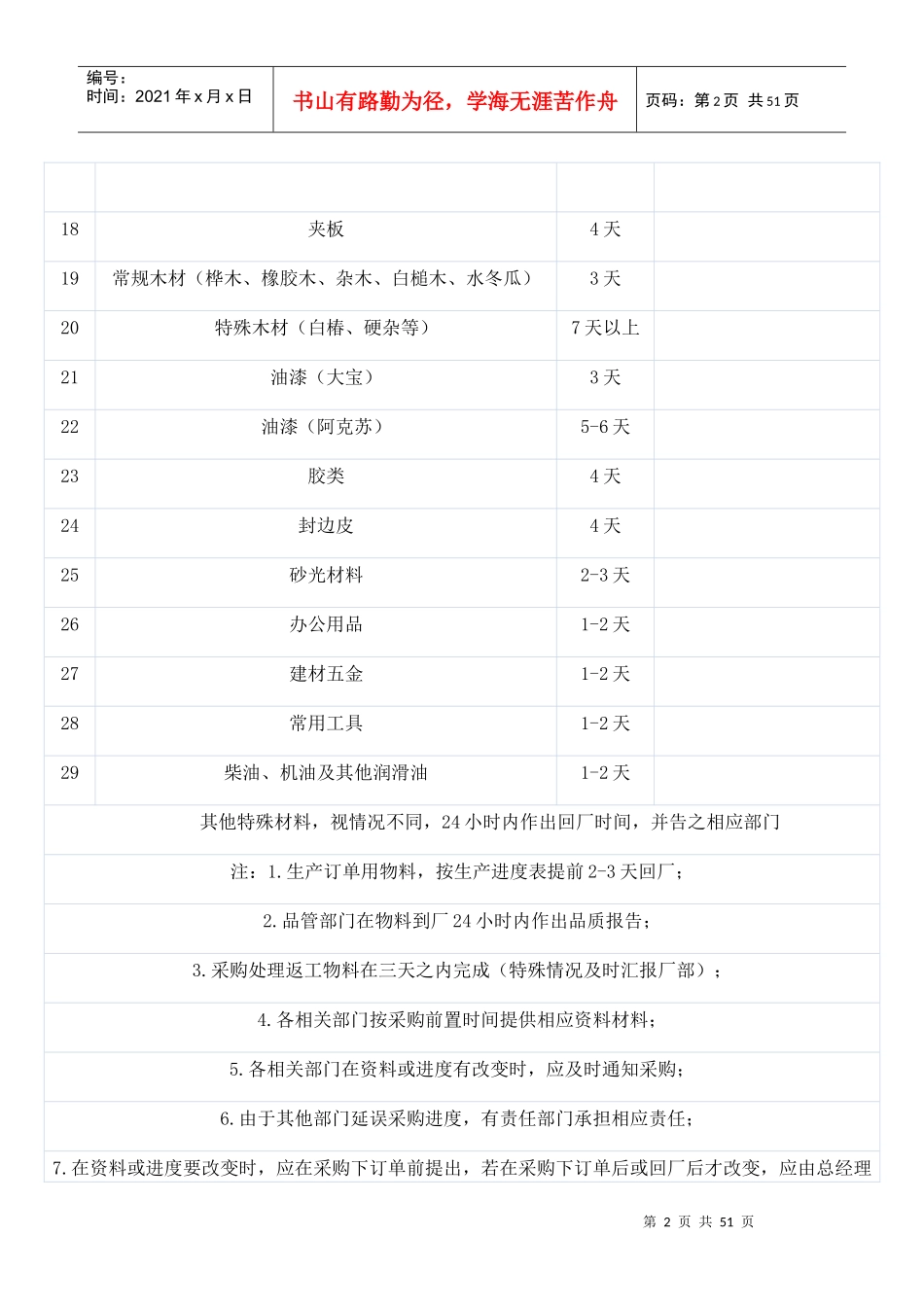 家具企业-生产管理系统_第2页