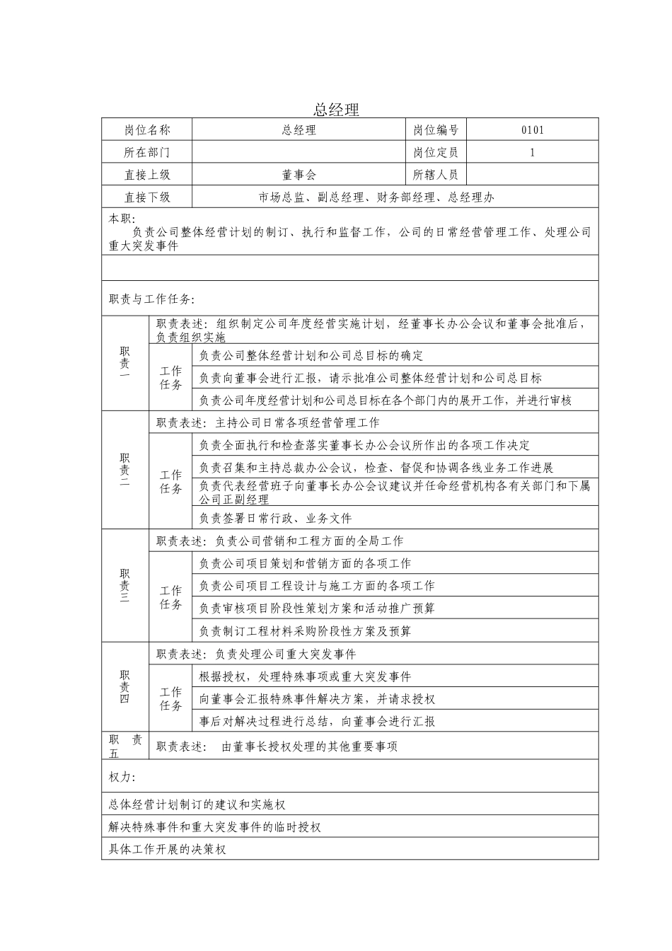 房地产公司总经理_第1页