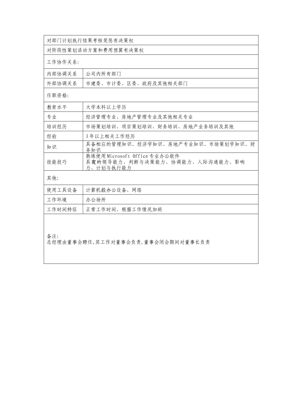 房地产公司总经理_第2页