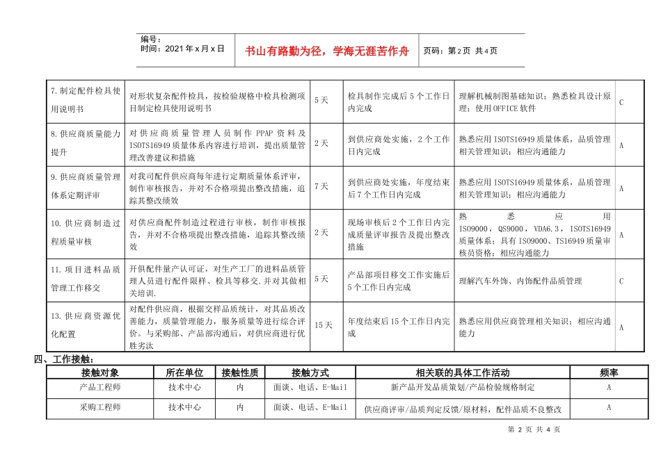 敏孚机械SQE工程师060520_第2页