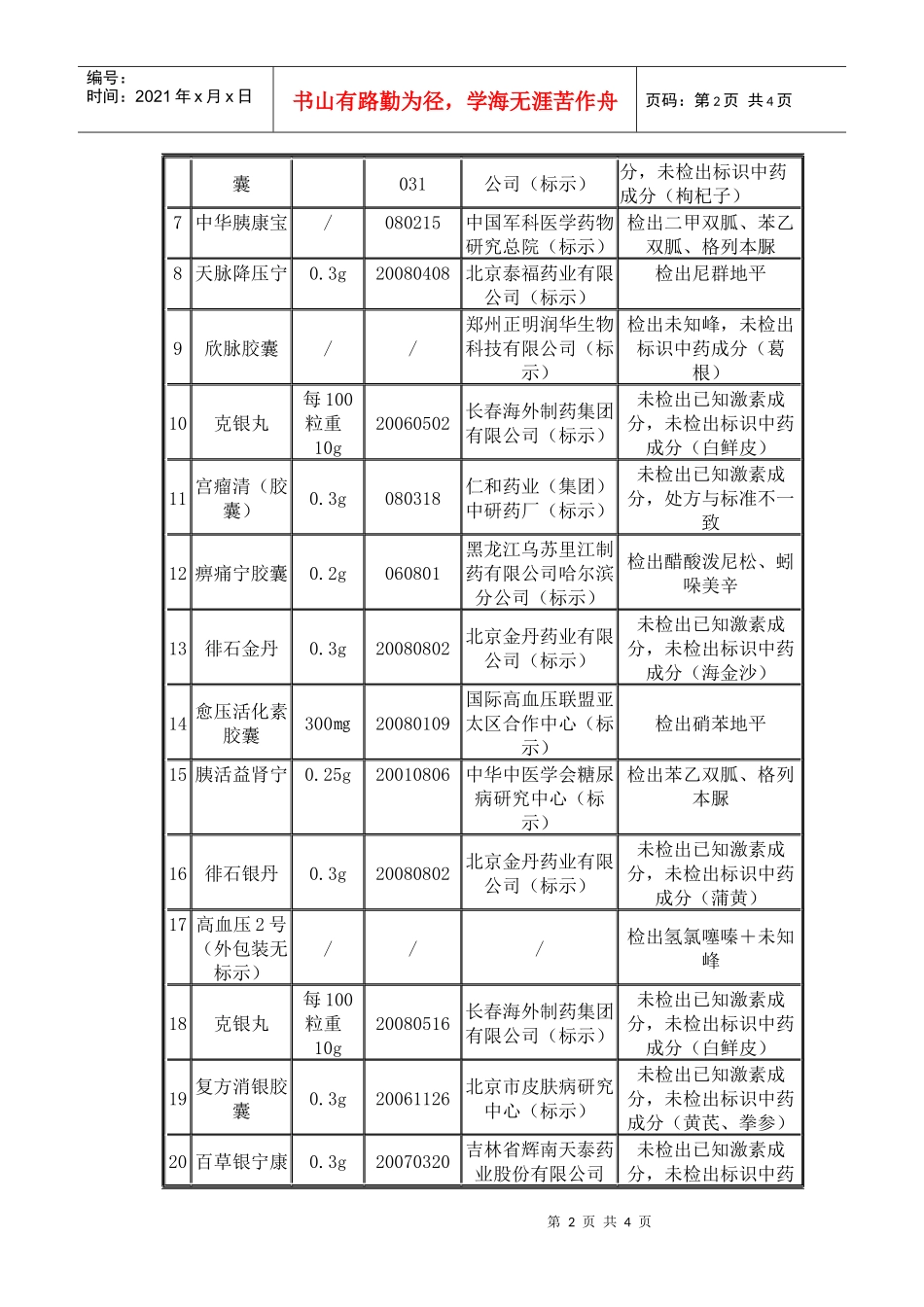 宁夏局向社会公布41种假药品种_第2页