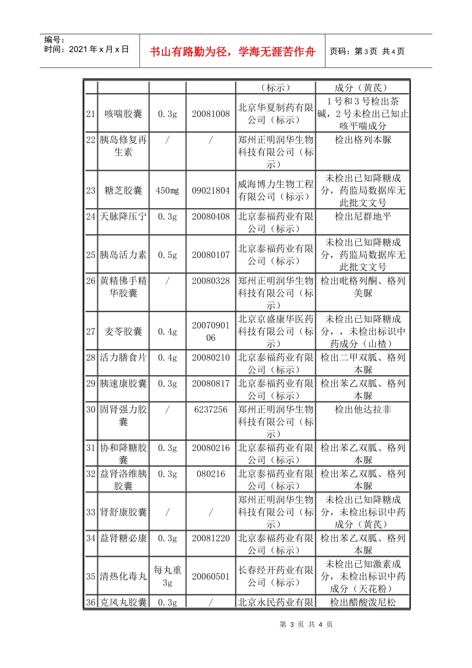 宁夏局向社会公布41种假药品种_第3页