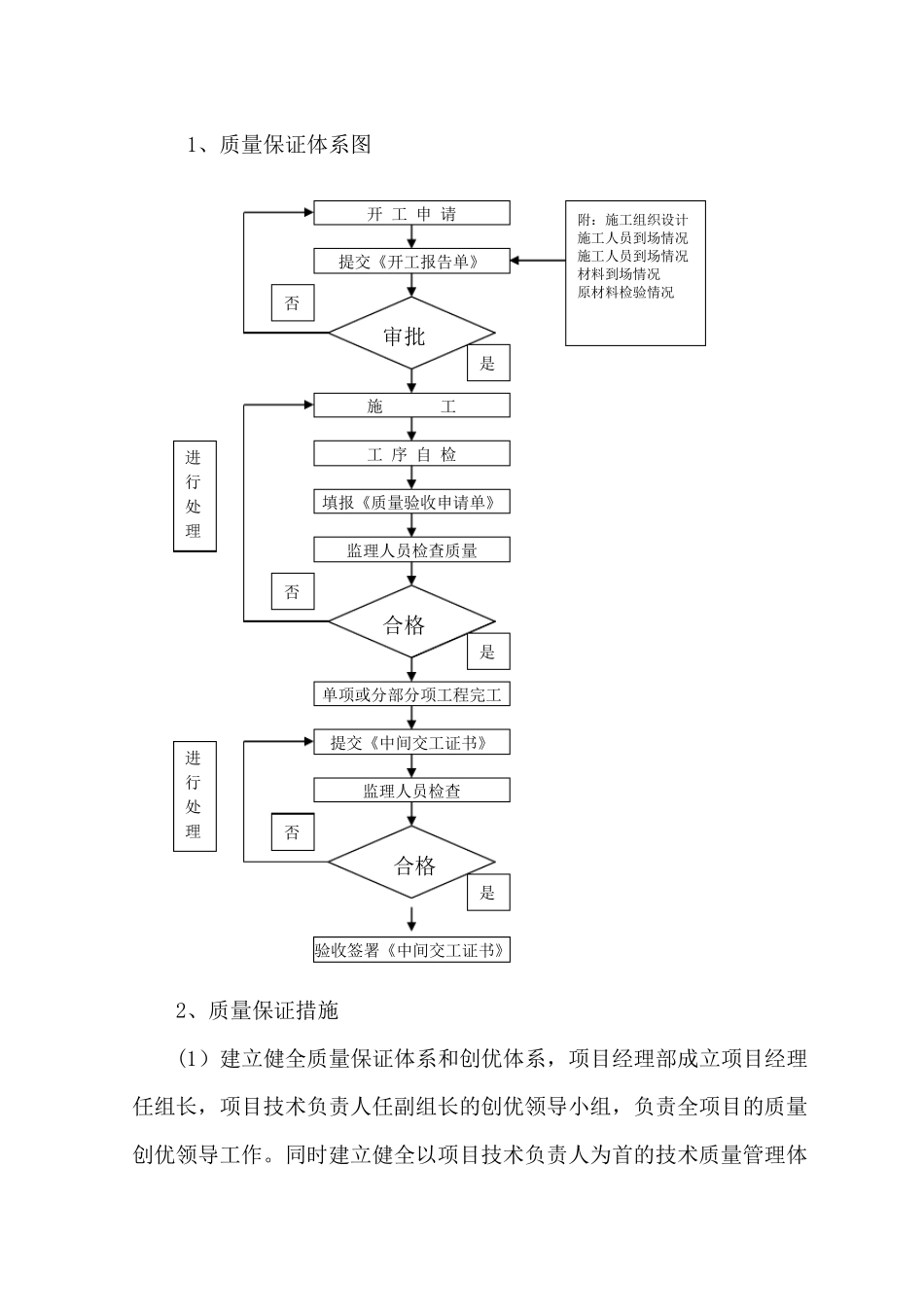 质量安全文明施工措施_第2页