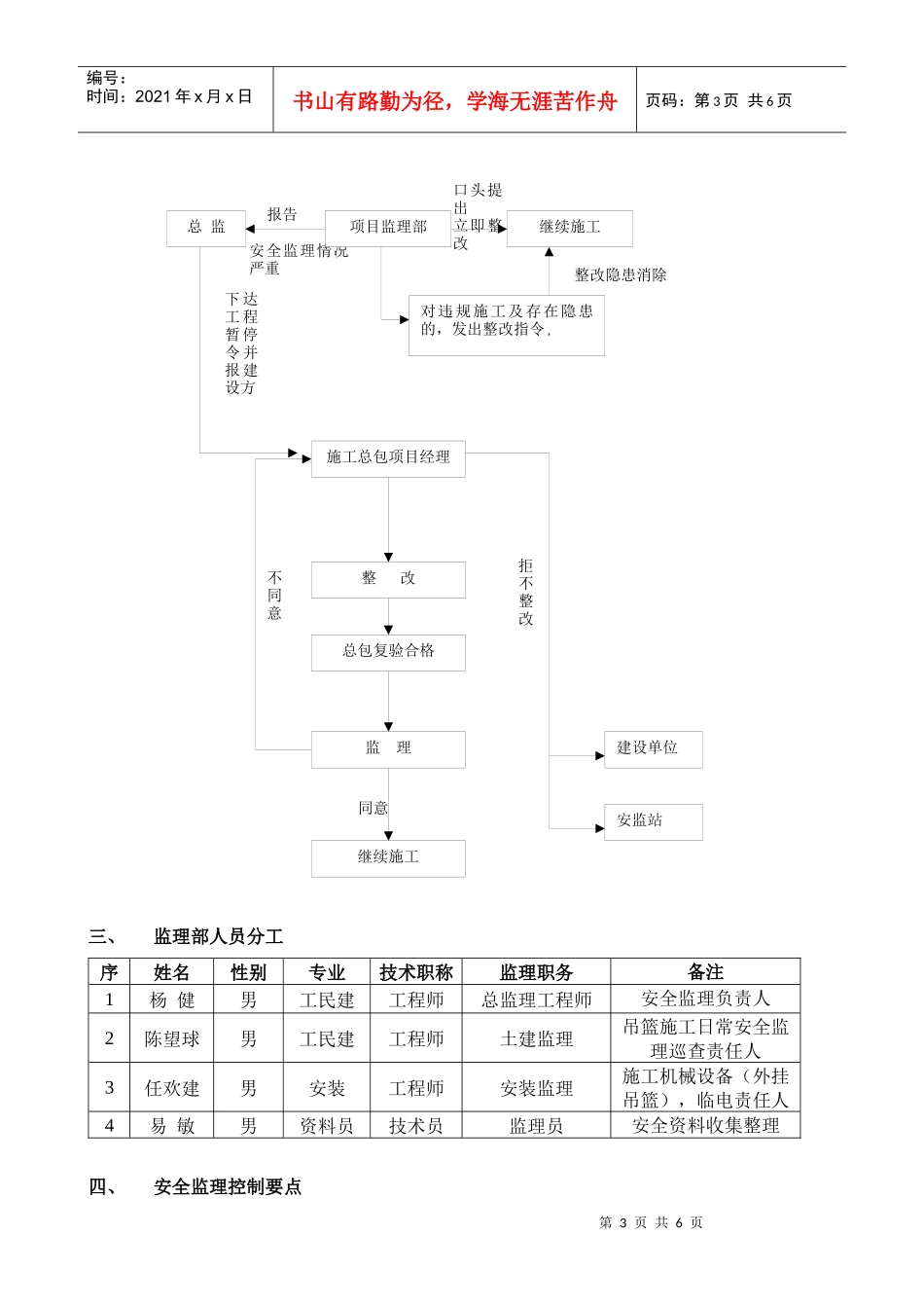 幕墙吊篮施工安全监理实施细则_第3页