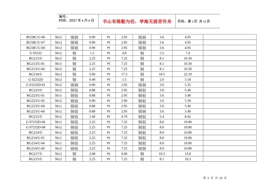 常用电缆性能一缆表_第2页