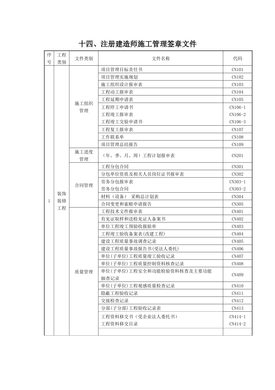 工程资料表格培训资料_第1页