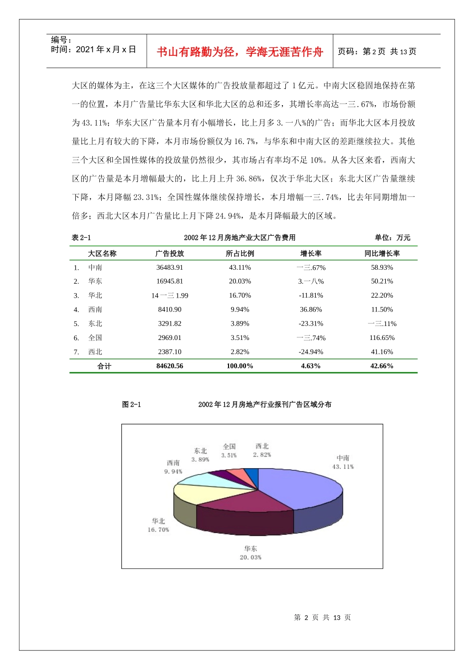 房地产行业广告投放检测_第3页