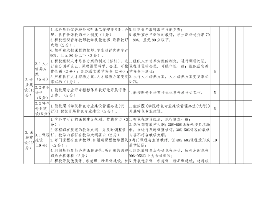 学院教研室工作评价指标体系_第2页