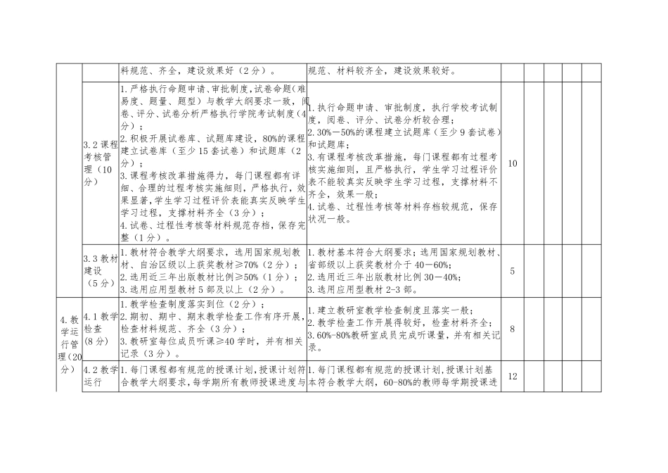 学院教研室工作评价指标体系_第3页
