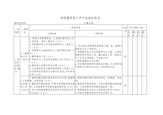 学院教研室工作评价指标体系