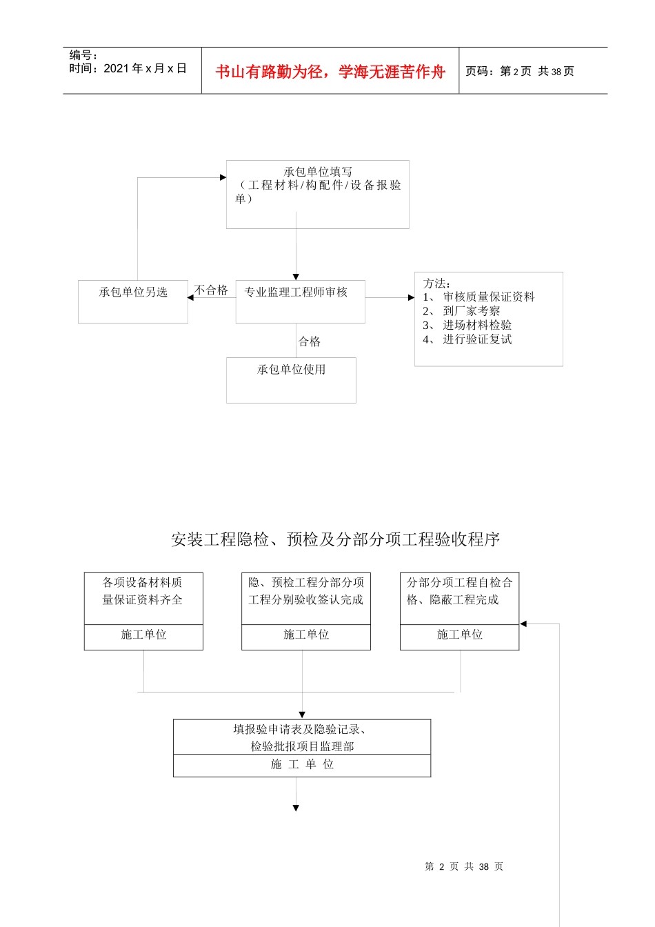 市政给水管道工程监理细则2_第2页