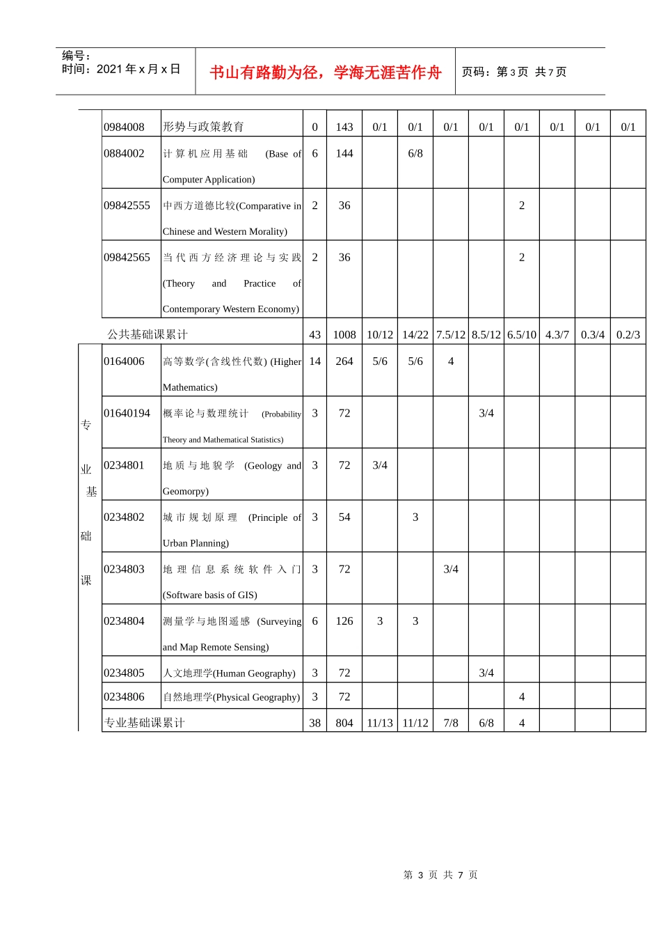 地球与环境科学学院城市与资源规划系_第3页