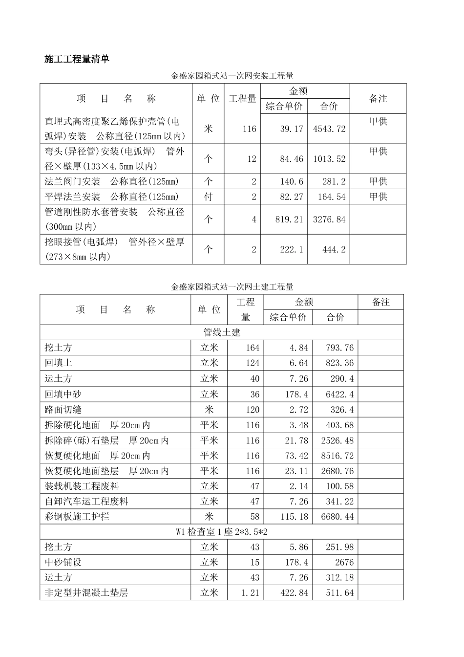 施工工程量清单(DOC68页)_第1页