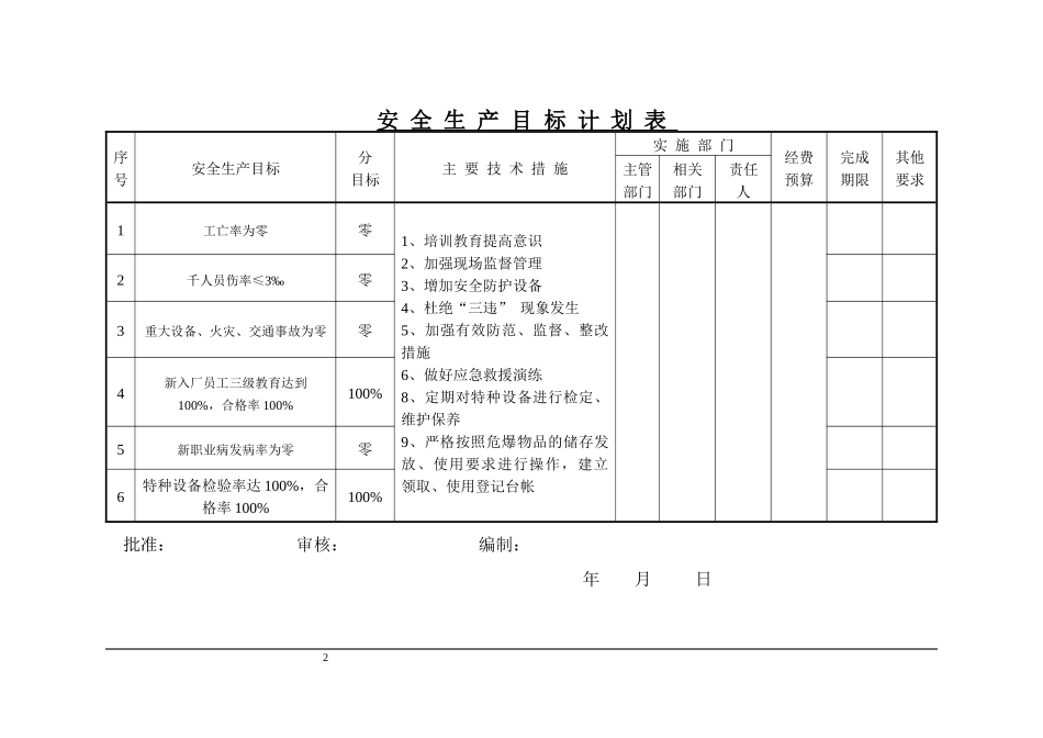 地下矿山标准化最详细的原始基础表格_第2页