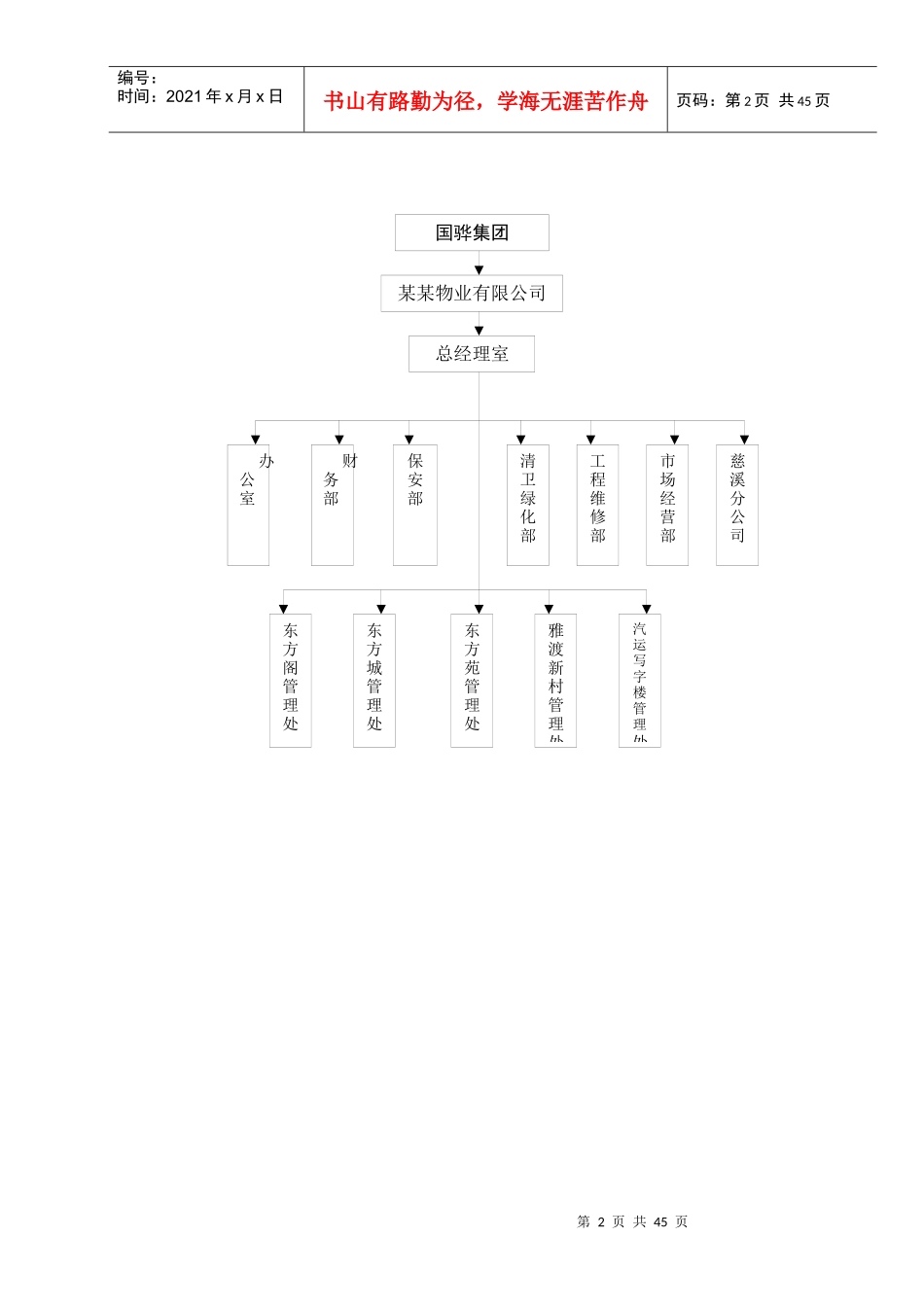 宁波某某物业有限公司公司管理规定_第2页