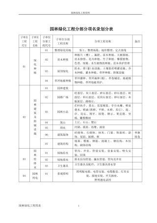 园林绿化施工资料