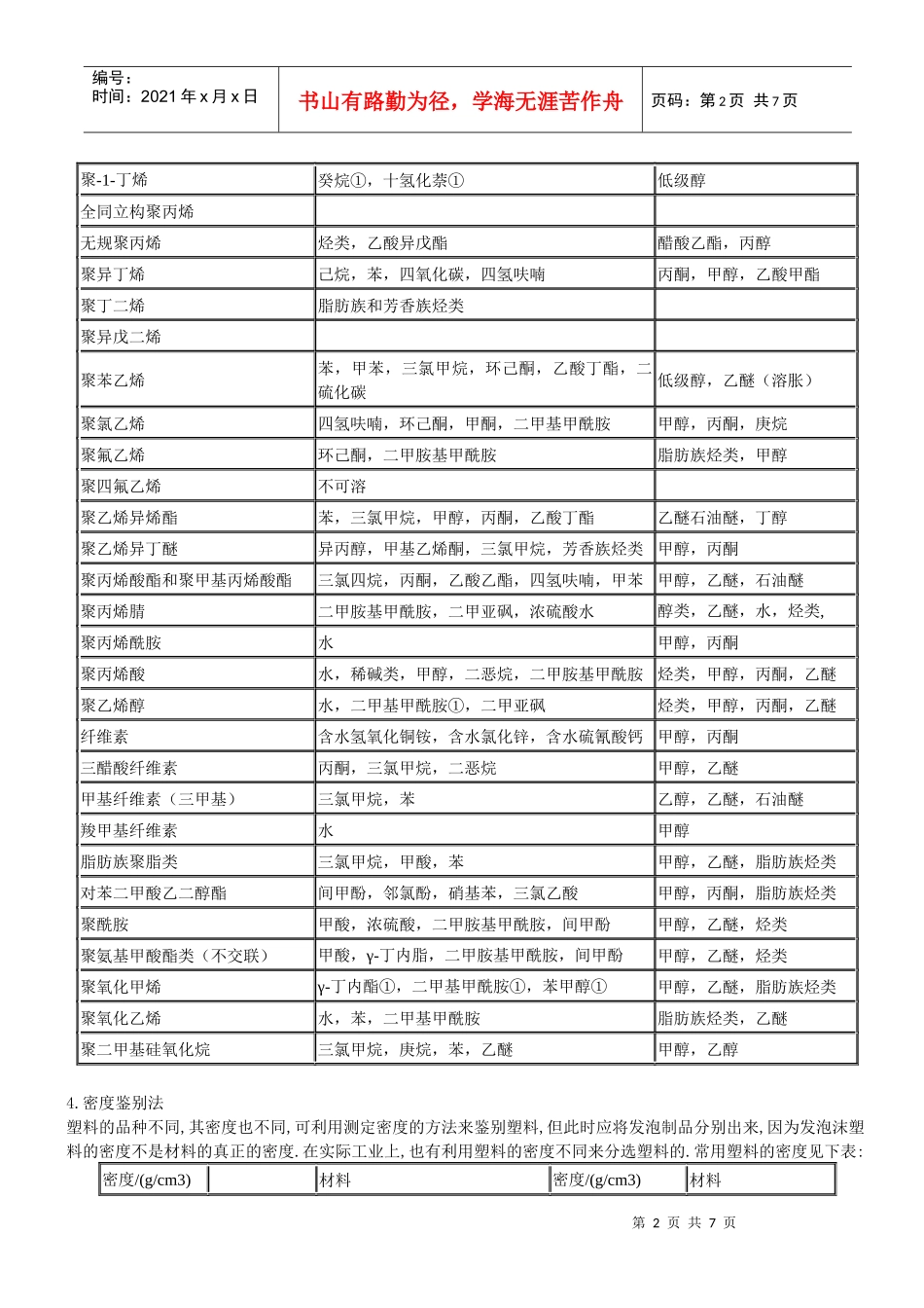 常用塑料简易鉴别法大全_第2页