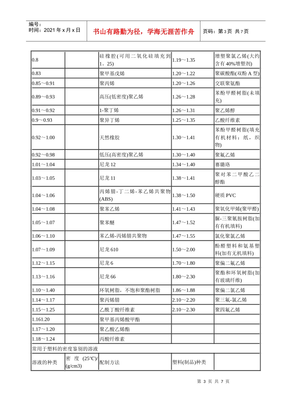 常用塑料简易鉴别法大全_第3页