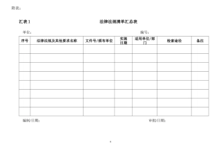 安全文明施工管理用表(广东省平安工地检查表试行)