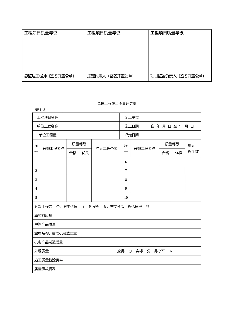 土地整理工程施工与监理全套表格_第2页