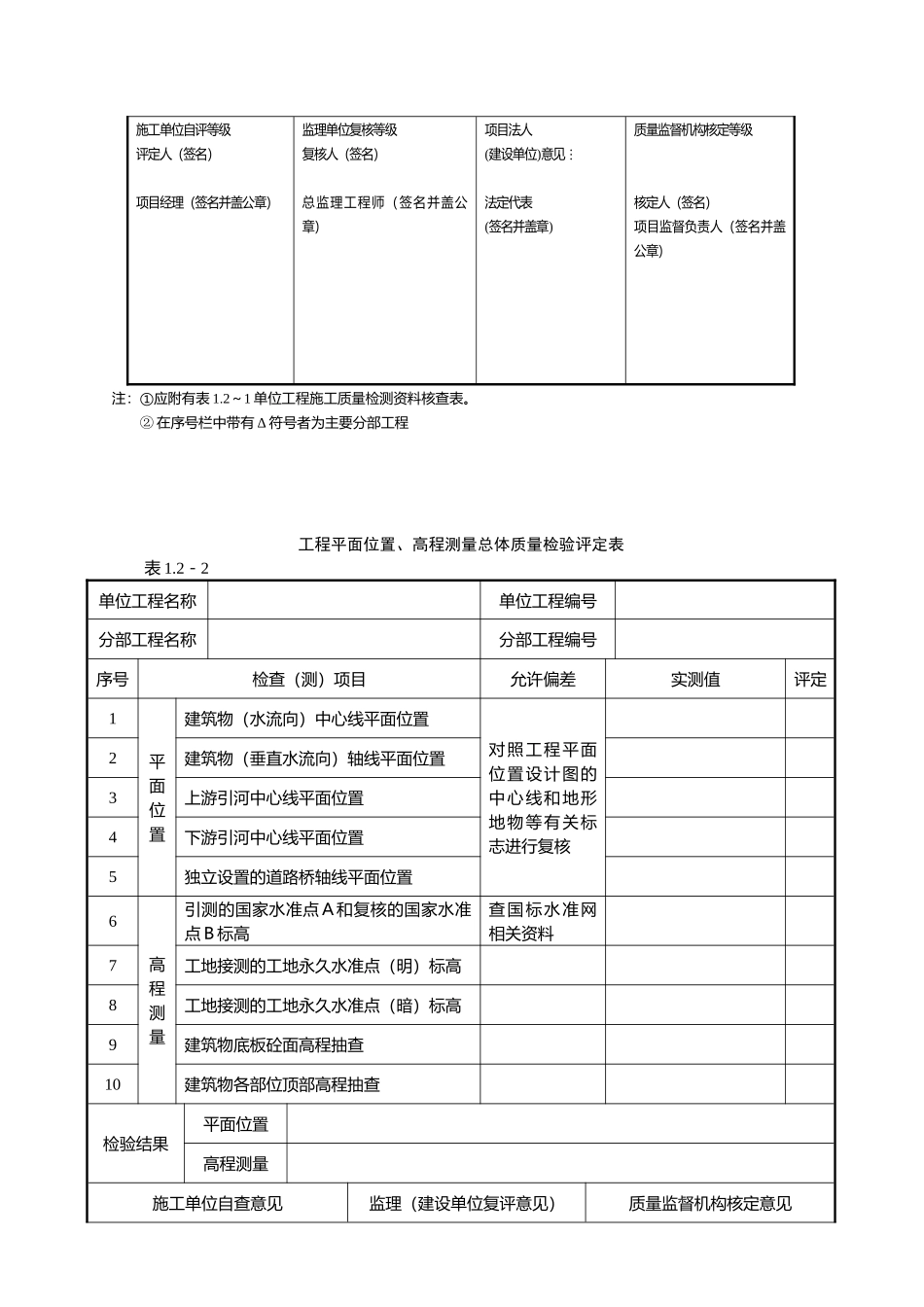 土地整理工程施工与监理全套表格_第3页