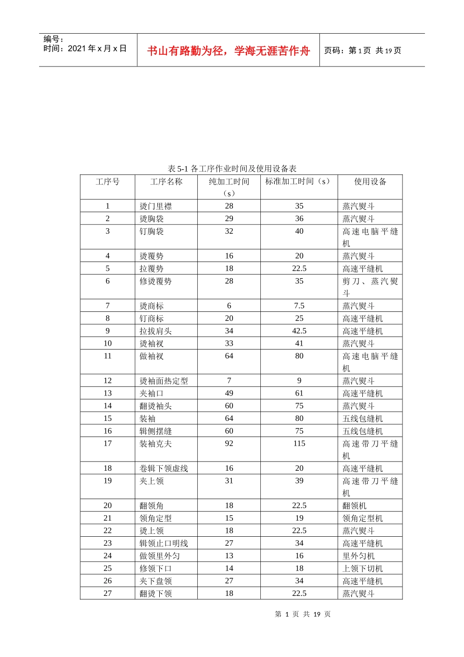 常见服装工序编排_第1页