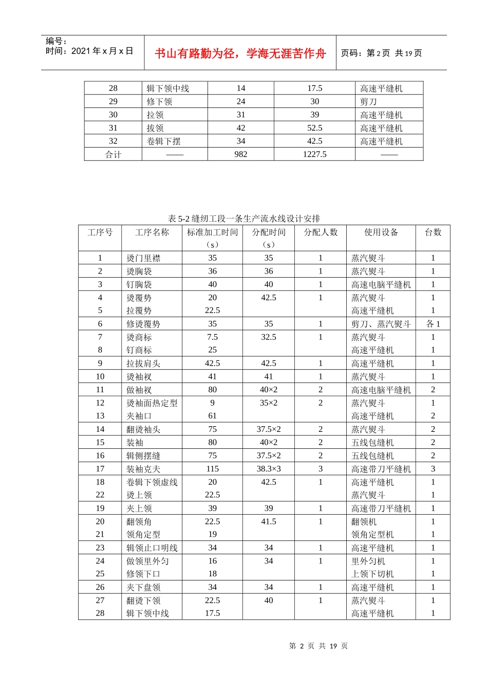 常见服装工序编排_第2页
