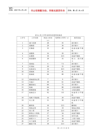 常见服装工序编排
