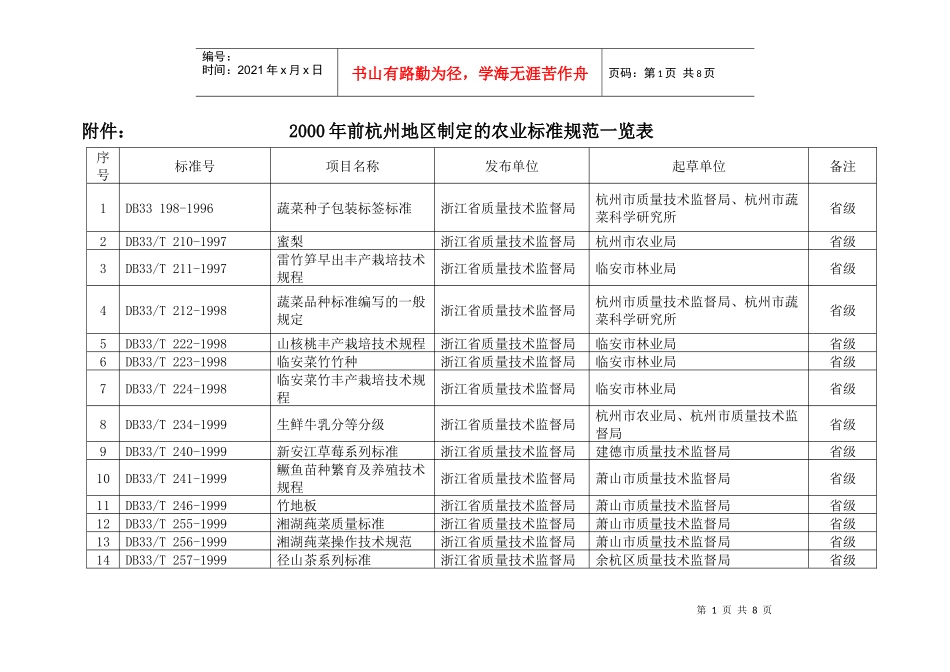 地区制定的农业标准规范一览表_第1页