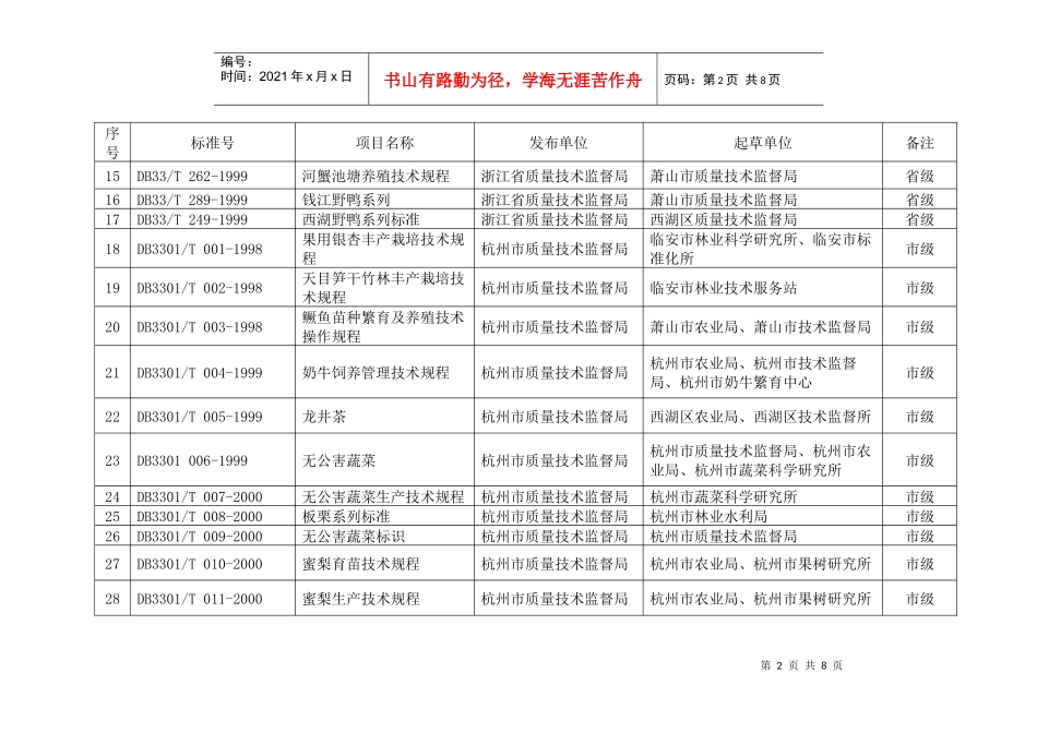 地区制定的农业标准规范一览表_第2页