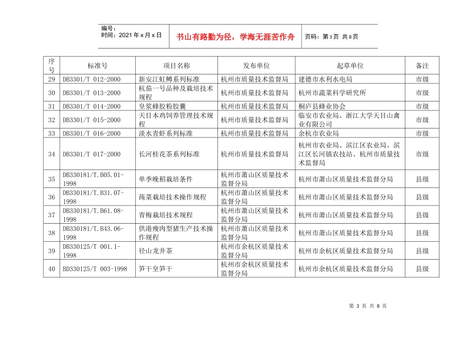 地区制定的农业标准规范一览表_第3页