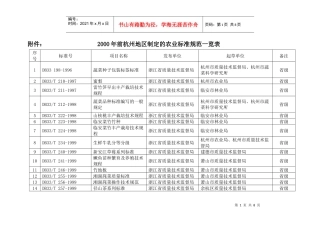 地区制定的农业标准规范一览表