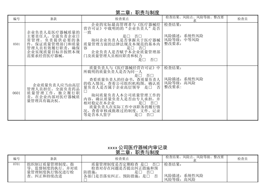 医疗器械内审记录表格(39页)_第2页