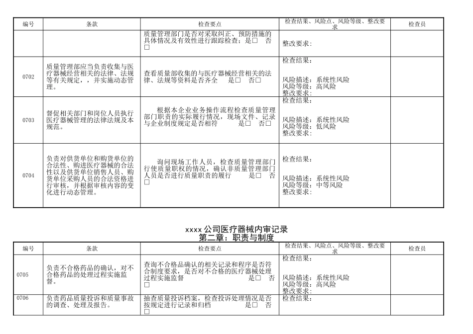 医疗器械内审记录表格(39页)_第3页