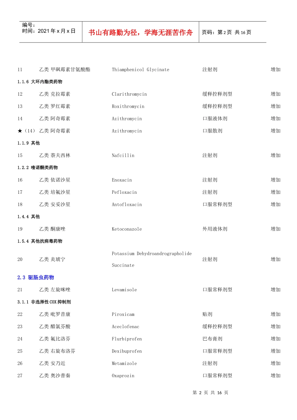 安徽省医疗保险、工伤保险与生育保险药品_第2页