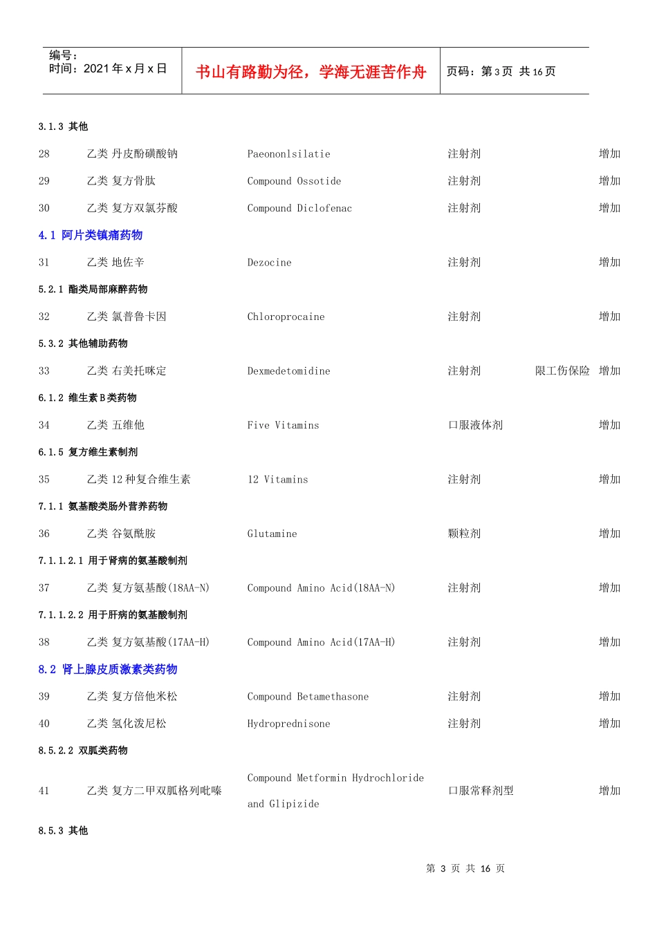 安徽省医疗保险、工伤保险与生育保险药品_第3页