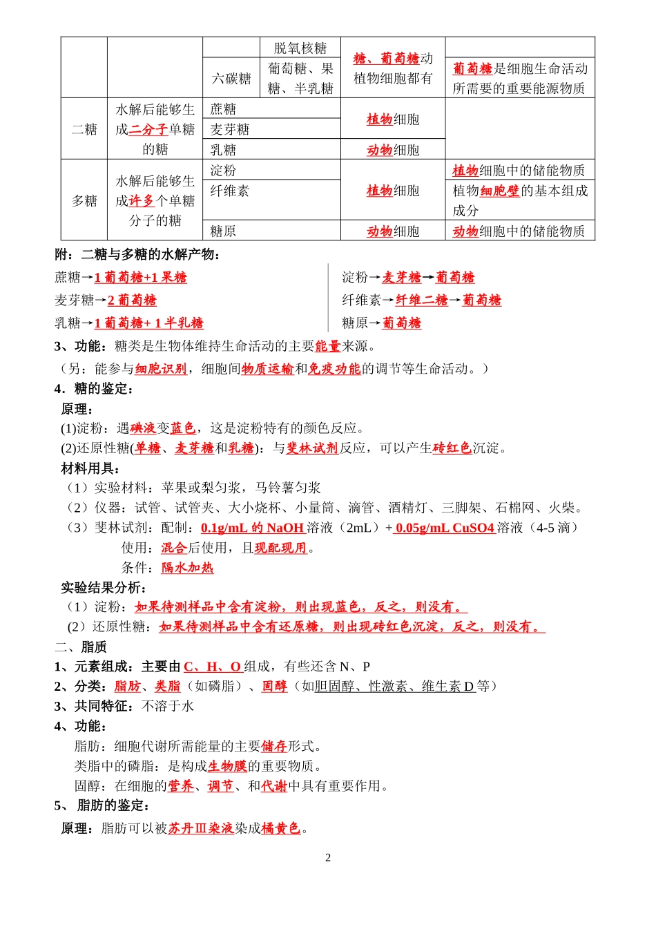 学业水平测试提纲 生物_第2页