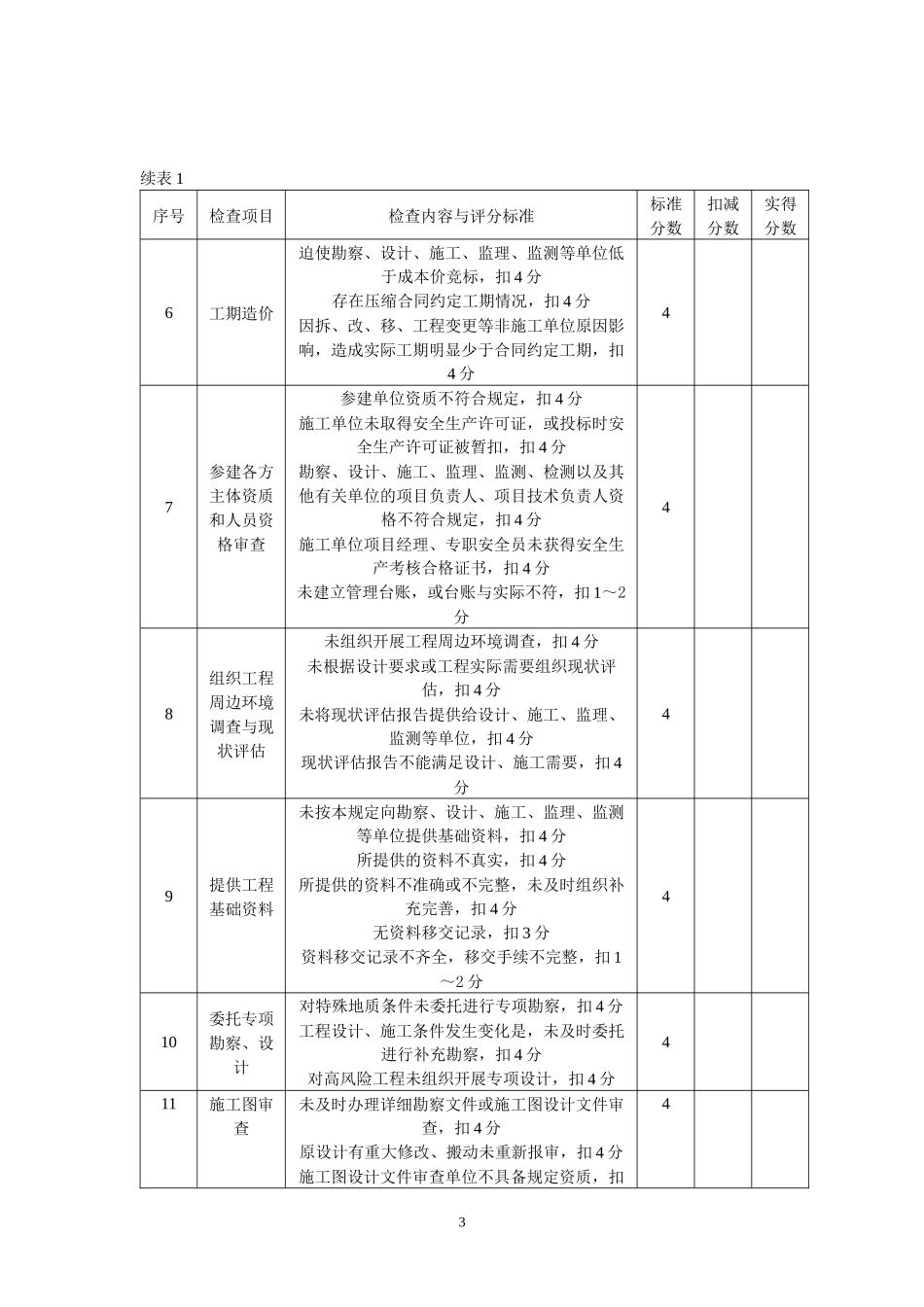 城市轨道交通工程质量安全检查指南_第3页
