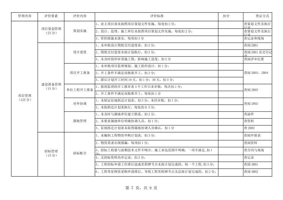南方电网公司业主项目部工作评价标准(XXXX版)(电网工程部分)0_第2页