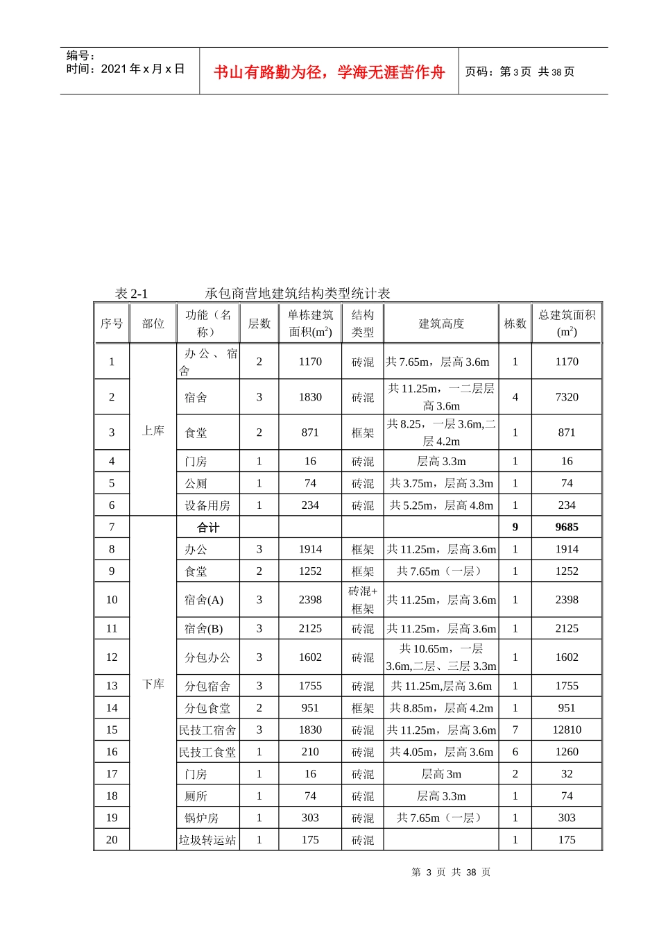 房屋建筑工程脚手架施工方案_第3页
