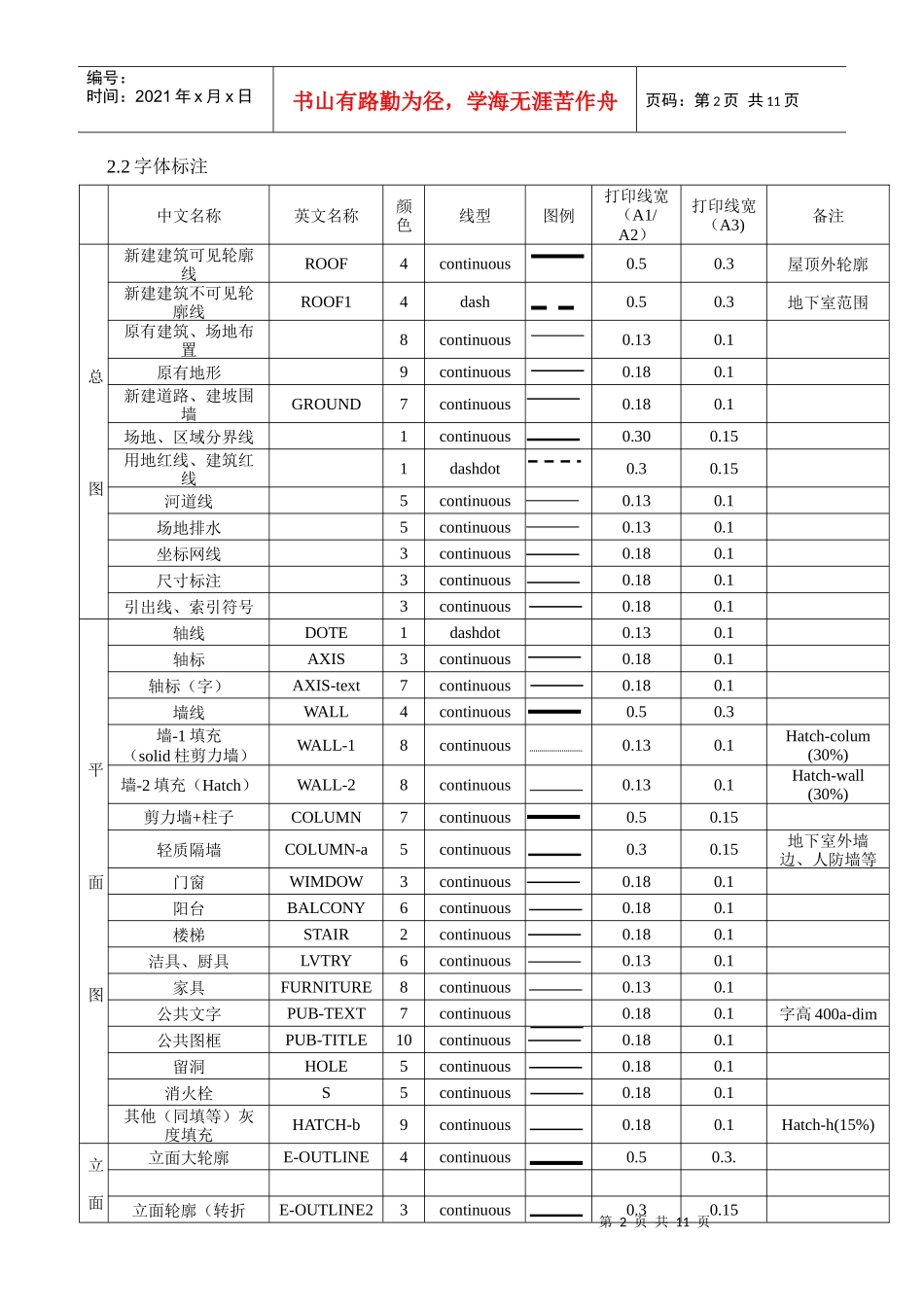 建筑工程制图标准全_第2页